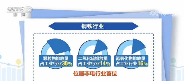 六部门发文推动机械行业稳增长